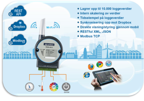WISE-4060 4 kanallı Dijital Giriş ve 4 Kanallı Röle Çıkışı IoT Kablosuz I / O Modülü